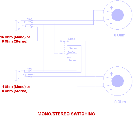 Mono/Stereo Speaker Cabinet Wiring